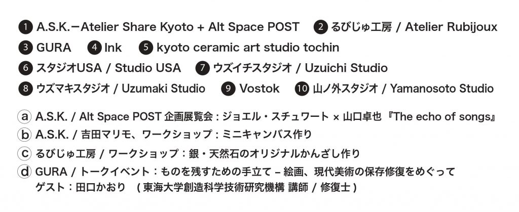 OPEN STUDIO ×10 – Atelier Share Kyoto + alt space POST